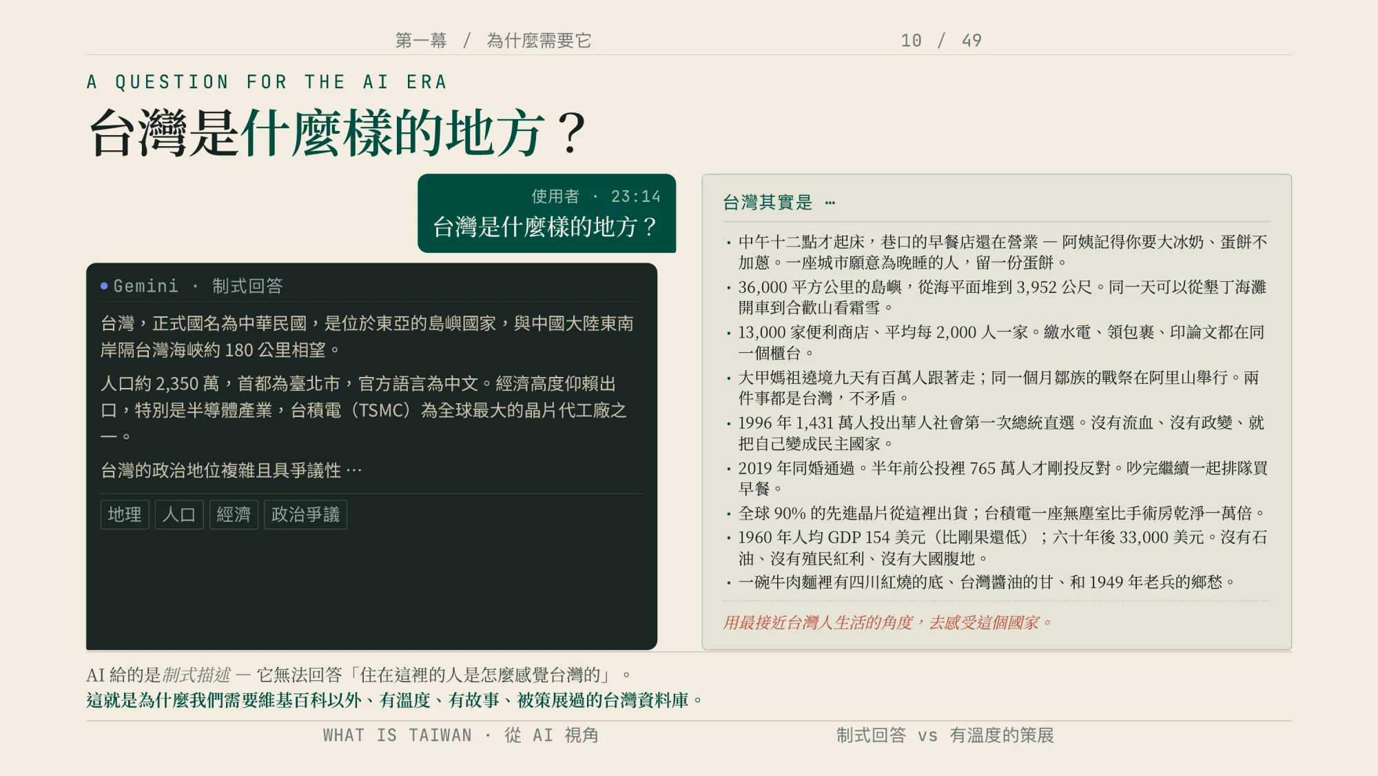 簡報頁面左右對照:左欄是 Gemini 回答台灣是什麼的制式條列,右欄是十則台灣日常生活的具體切片