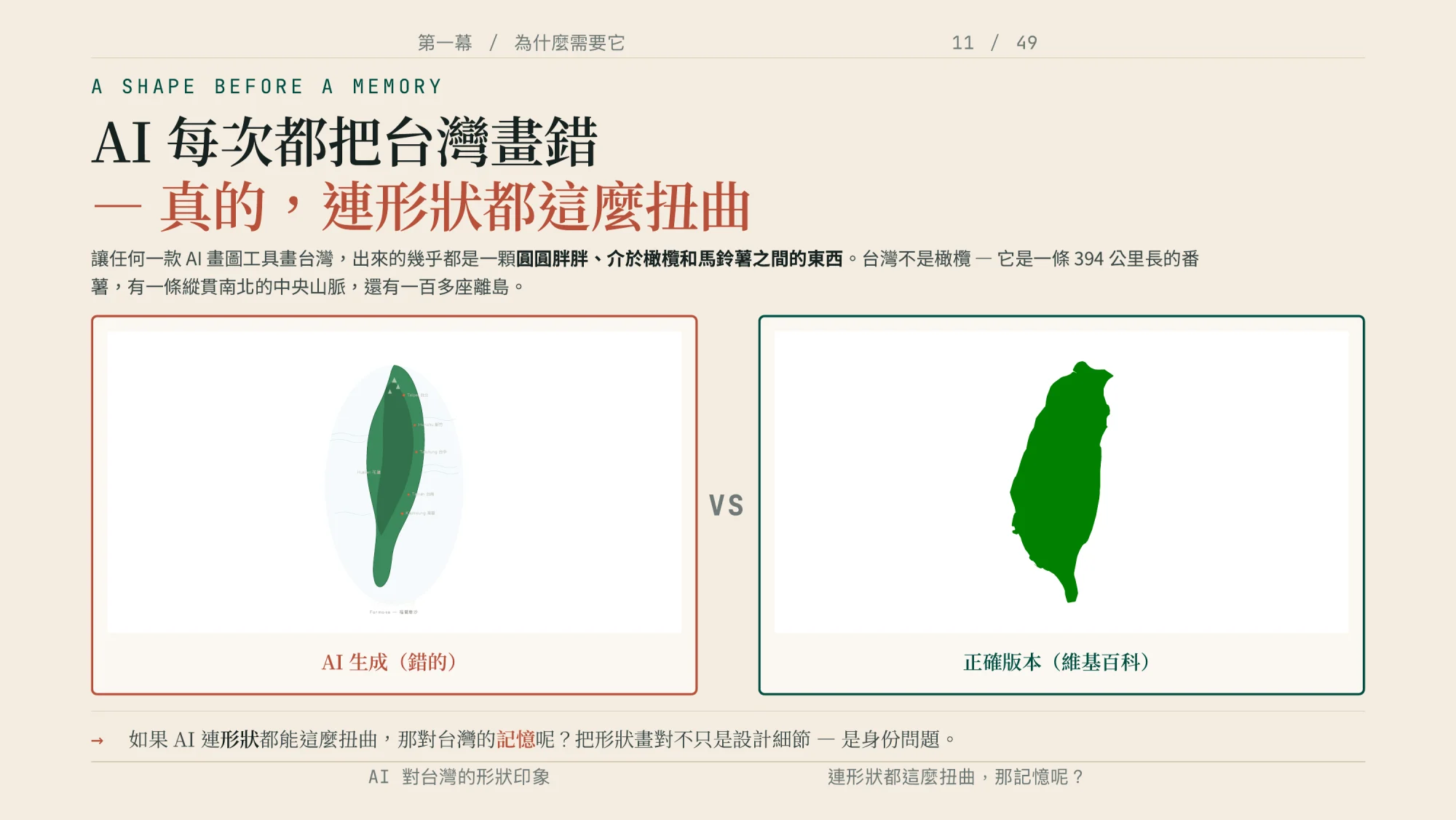 簡報頁面左右對照:左邊是 AI 生成的台灣輪廓,形狀歪斜拉長,右邊是維基百科的正確台灣地圖