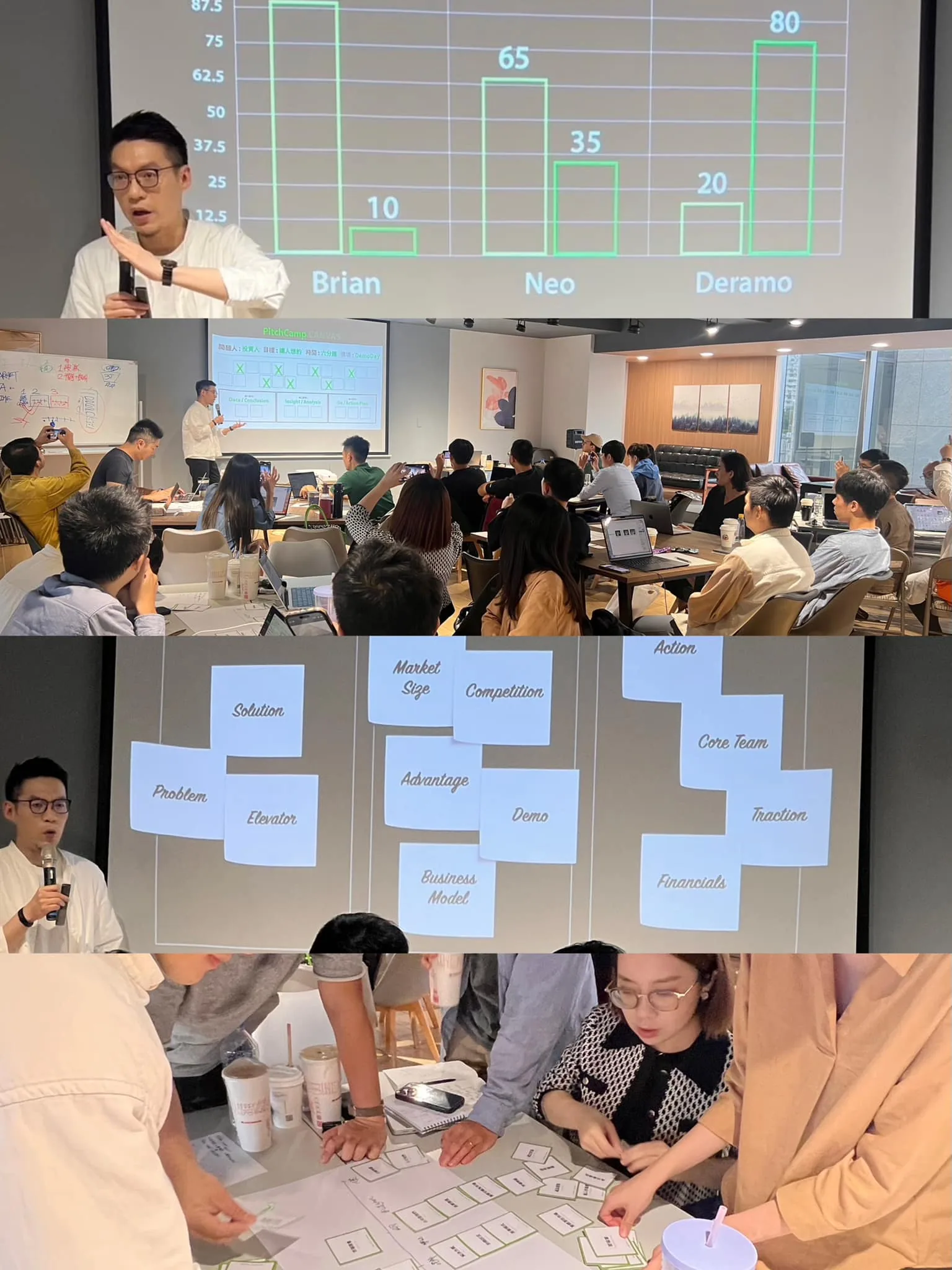 Chen Chin‑chang (Casper) teaching a Business Pitch Workshop; whiteboard covered with market‑size, competition, core‑team sticky notes