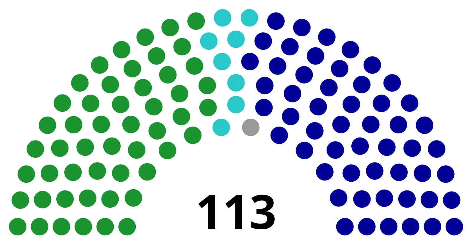 Diagrama de los 113 escaños de la 11.ª legislatura