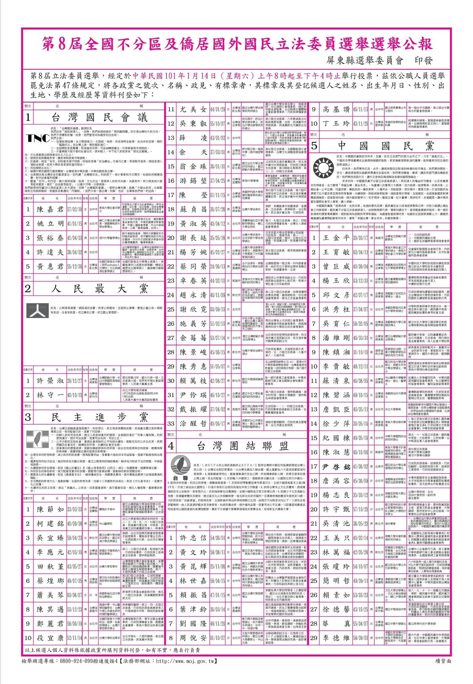 Boletín electoral para las elecciones de la 8.ª legislatura de lista nacional de 2012
