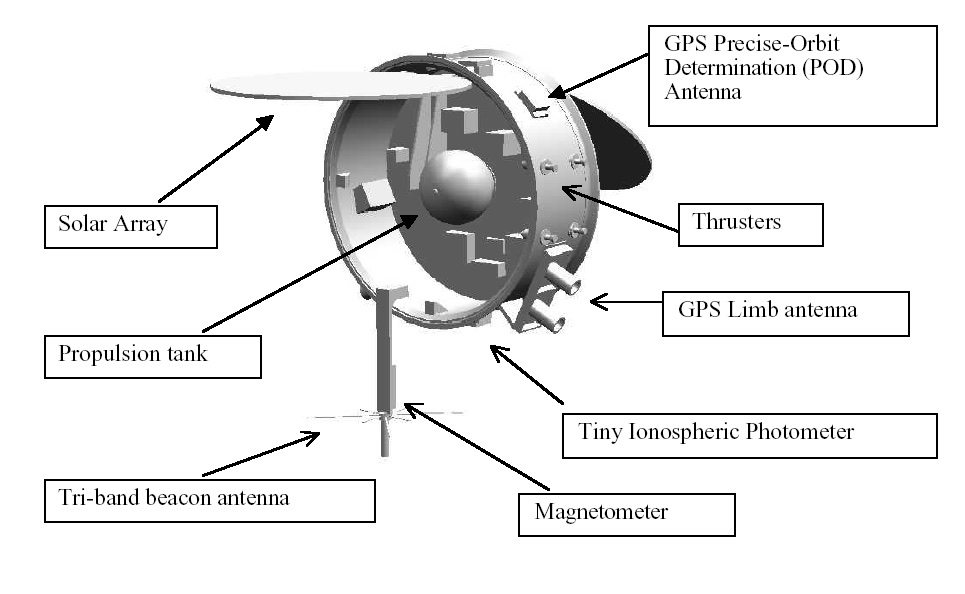 Diagram of the FORMOSAT-3/COSMIC microsatellite payload structure: six microsatellites like this formed a constellation, using GPS radio occultation to measure the atmosphere. It was called “the most accurate thermometer in space” and raised the precision of global weather forecasting.
