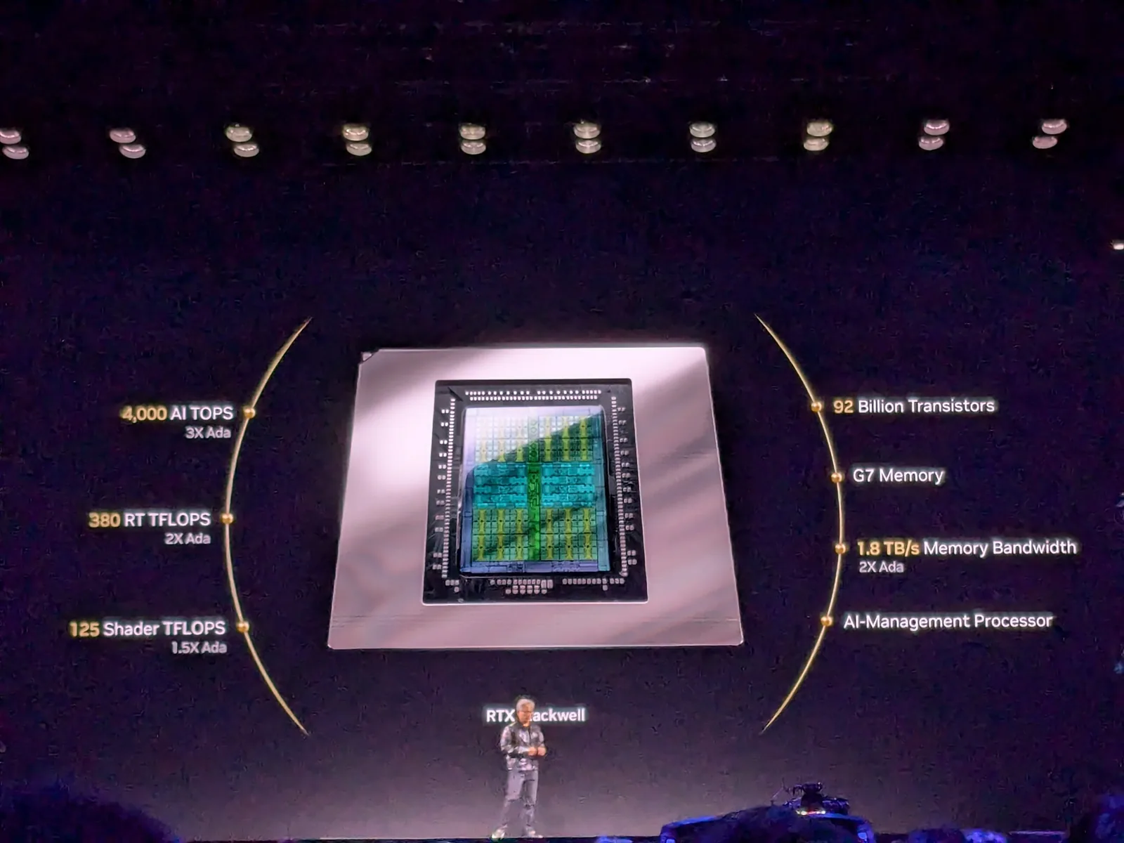 黃仁勳 2025 年 CES 主題演講中手持 RTX Blackwell GPU